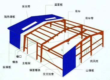 鋼結(jié)構(gòu)網(wǎng)架